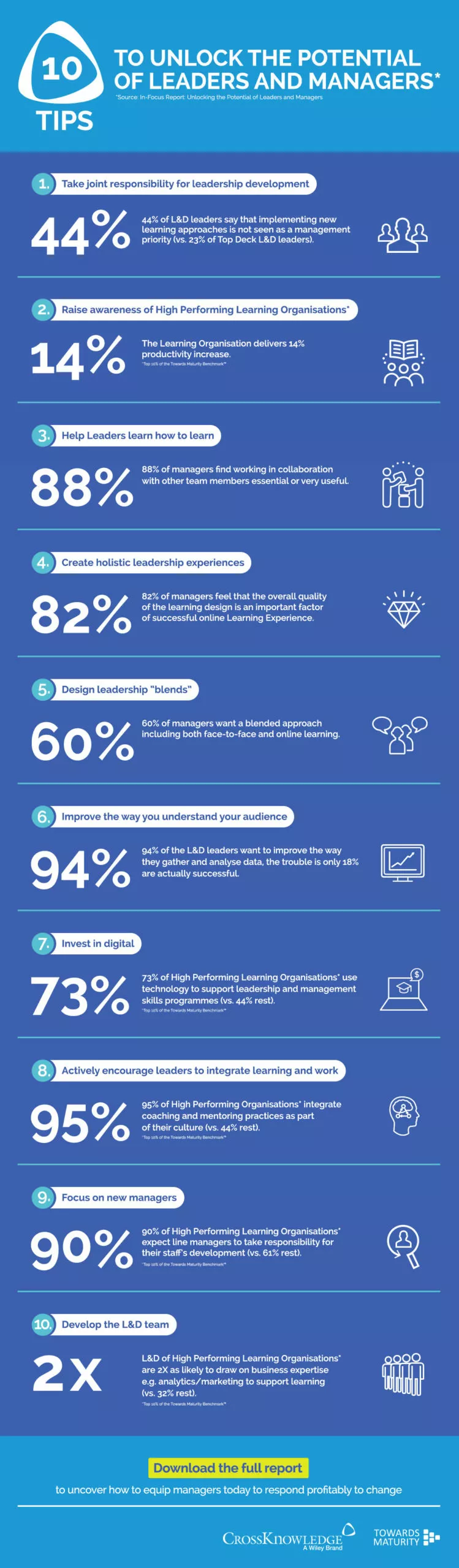 Infographie 10 tips pour CrossKnowledge, digital learning, création de l'agence Nowaxx Paris