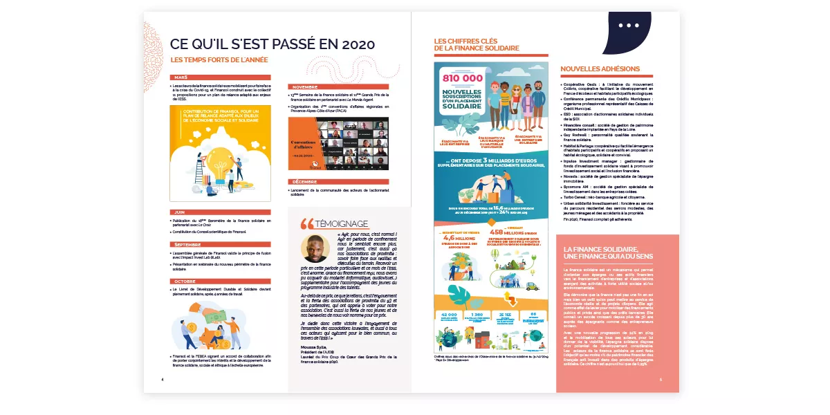 Pages intérieures du rapport annuel Finansol avec chiffres clés, agence Nowaxx Paris et Troyes