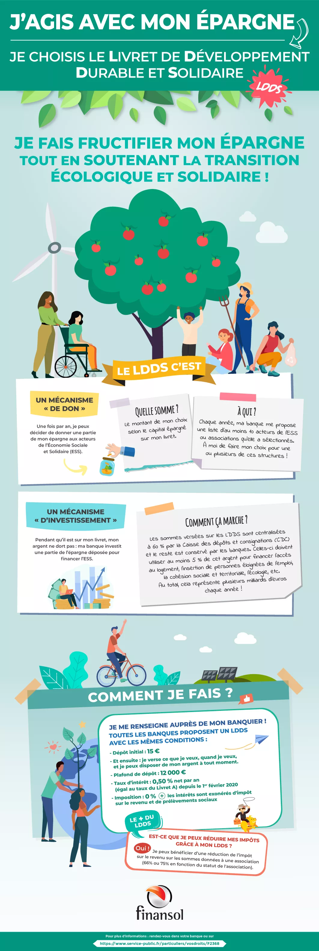Infographie J'agis avec mon épargne pour Finansol, création de l'agence Nowaxx